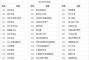 企業(yè)會(huì)計(jì)科目162個(gè)