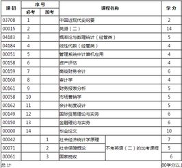 廣東財(cái)經(jīng)大學(xué)自考會(huì)計(jì)科目,廣東財(cái)經(jīng)大學(xué)自考,浙江財(cái)經(jīng)大學(xué)自考