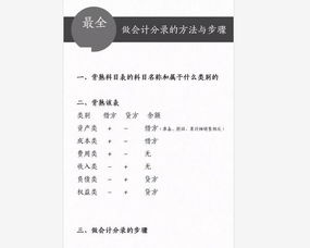 企業(yè)常用的會(huì)計(jì)科目表,工業(yè)企業(yè)常用會(huì)計(jì)科目表,一般企業(yè)常用會(huì)計(jì)科目表