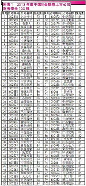 上市公司財務(wù)會計制度,上市公司財務(wù)會計信息披露,事業(yè)單位財務(wù)會計科目