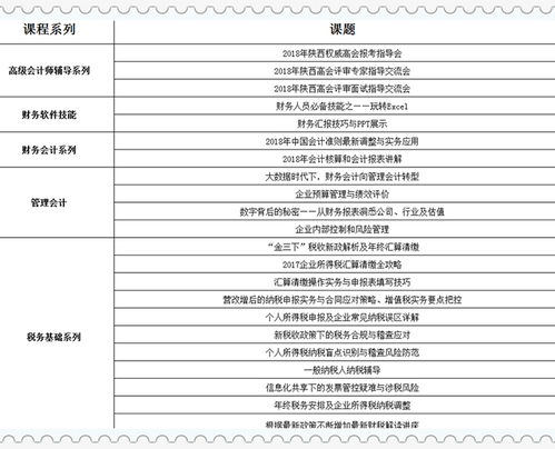 安全生產(chǎn)管理培訓(xùn)費進(jìn)哪個會計科目