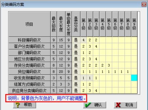 會(huì)計(jì)科目要記住前面的編碼嗎