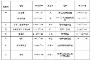 計(jì)價(jià),單獨(dú),會(huì)計(jì)科目