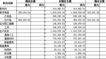 會(huì)計(jì)科目勞保用品列支范圍