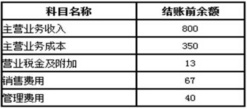 什么會計科目結(jié)轉(zhuǎn)損益