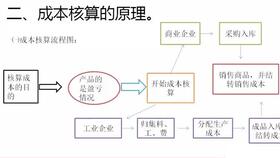 裝修費(fèi)算什么會(huì)計(jì)科目,裝修設(shè)計(jì)費(fèi)算什么會(huì)計(jì)科目,辦公室裝修費(fèi)用計(jì)入什么會(huì)計(jì)科目