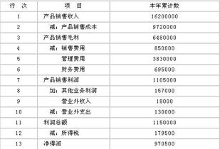 大瑞食品加工有限公司會計科目設(shè)計