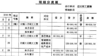 工會財(cái)務(wù)職工福利記入會計(jì)科目