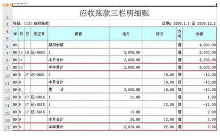 預(yù)付貸款的會(huì)計(jì)科目,預(yù)付款項(xiàng)包括哪些會(huì)計(jì)科目,預(yù)付貨款計(jì)入什么會(huì)計(jì)科目