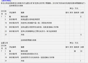 預(yù)付供應(yīng)商貨款是什么會計科目,貨款未付是什么會計科目,欠貨款是什么會計科目