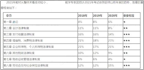 帶準備的會計科目,帶有準備的會計科目,ktv會計科目有哪些