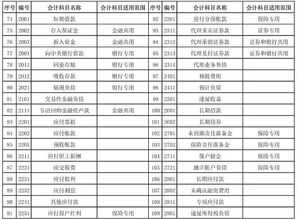 會計(jì)科目幾個(gè)類別