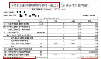 抵扣,不動產(chǎn),增值稅,會計科目