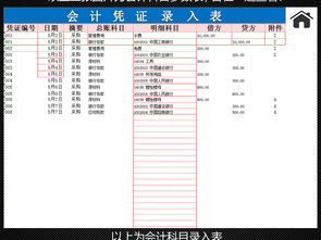 文化公司財務(wù)會計科目