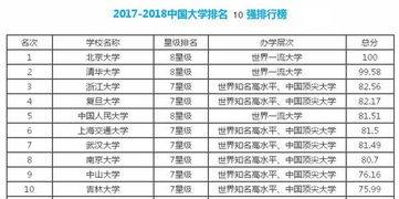 中山大學(xué)考研會(huì)計(jì)科目