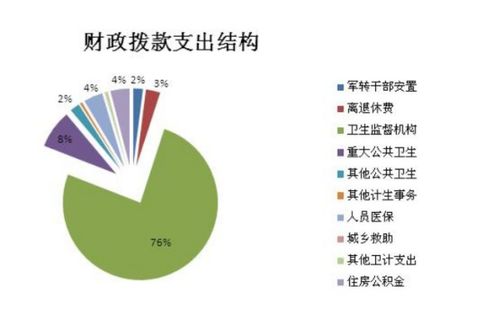 撥款會(huì)計(jì)科目