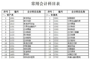 支付廠(chǎng)房租金記什么會(huì)計(jì)科目