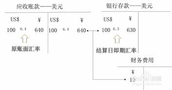 匯兌差額記入什么會計科目