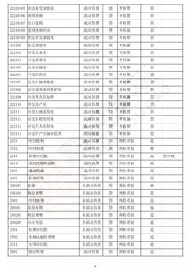 會(huì)計(jì)科目余額借貸方向表,會(huì)計(jì)科目借貸方向圖表,會(huì)計(jì)科目分類表及借貸方向