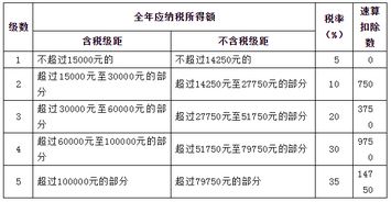 房租出租個人所得稅會計科目