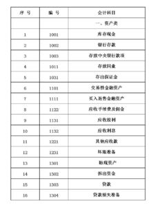 銀行會計(jì)科目分為