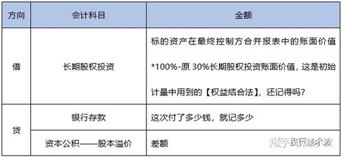 股份出資會(huì)計(jì)科目