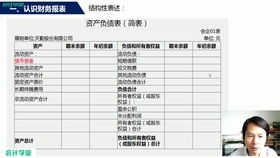 房地產(chǎn)會計科目編碼分多少級好,房地產(chǎn)會計科目明細表,房地產(chǎn)企業(yè)會計科目