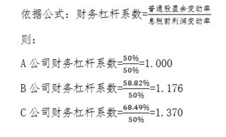 盈余,公積金,會(huì)計(jì)科目