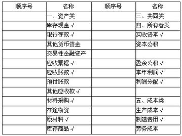 管道燃?xì)夤こ虝?huì)計(jì)科目