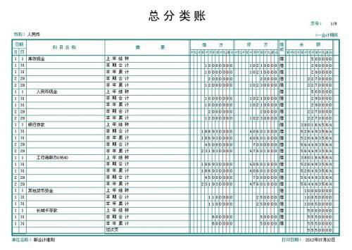 初新建賬套會(huì)計(jì)科目沒(méi)有東西