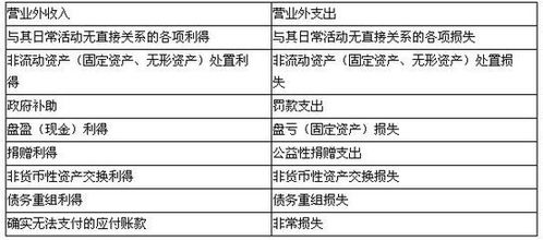 稿酬,開支,會(huì)計(jì)科目