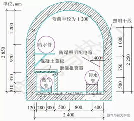 天然氣管道安裝會(huì)計(jì)科目