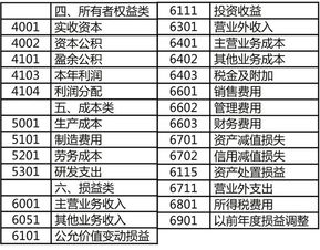 會(huì)計(jì)科目,汽車貸款,金融