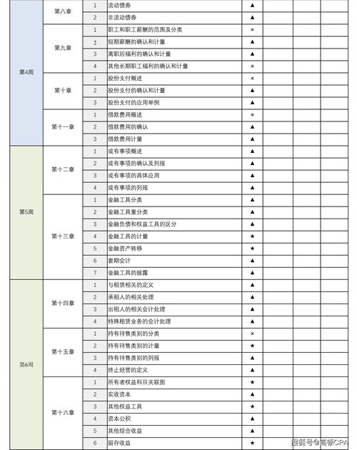 單上,工資,會(huì)計(jì)科目,通訊