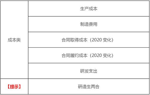 工會經費記賬會計科目,記賬后,發(fā)現會計科目錯誤,應該怎么辦?,會計科目記賬方向