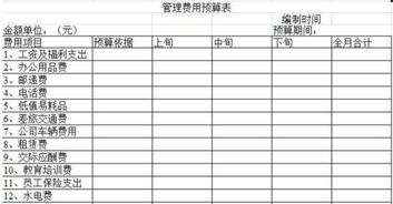 企業(yè)通訊費會計科目