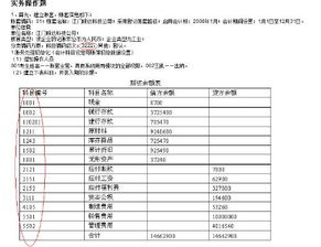 進項,碼表,稅額,會計科目