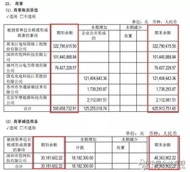 報表項目會計科目對照