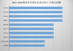 律師事務(wù)所會計科目怎么說