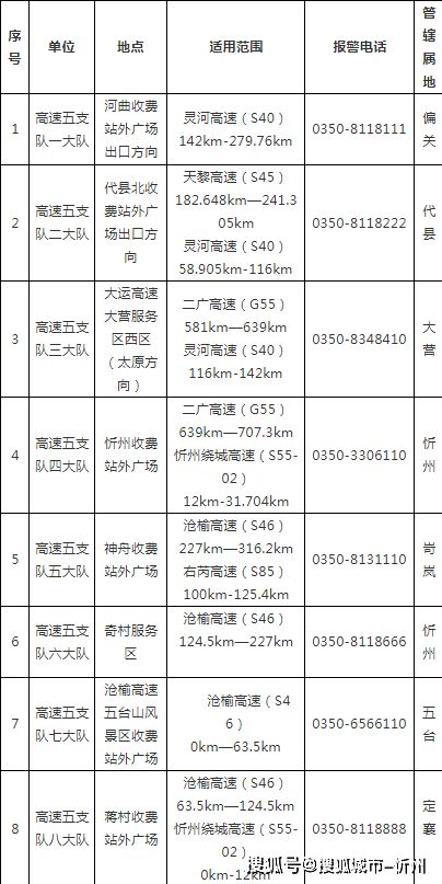 交通事故,會計(jì)科目,案款作做