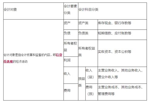 按會(huì)計(jì)科目反映的經(jīng)濟(jì)內(nèi)容