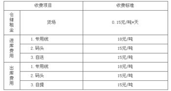 講課費(fèi)列入什么會(huì)計(jì)科目