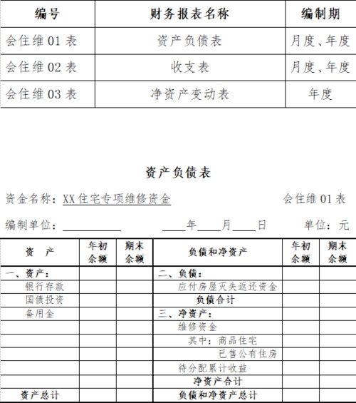 專項,住宅,會計科目,資金