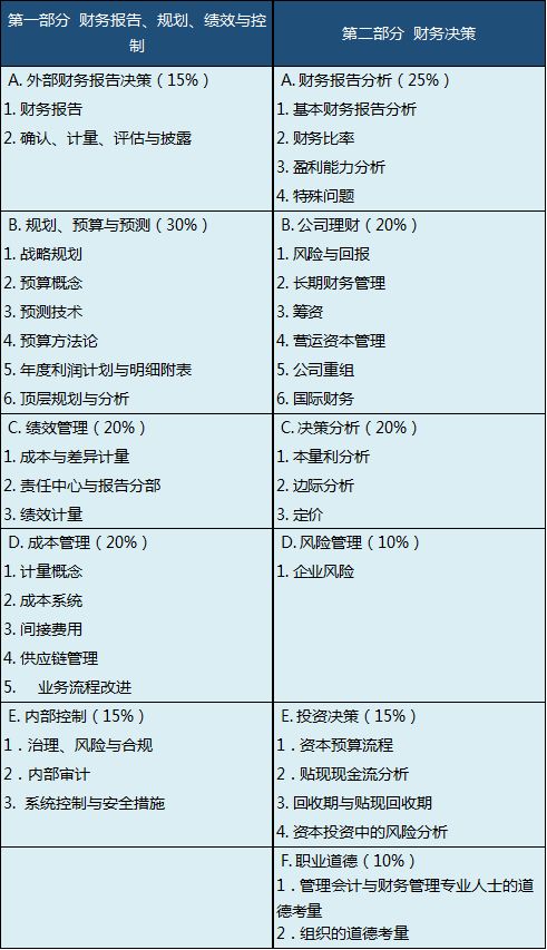 會(huì)計(jì)科目與賬號(hào)的關(guān)系,賬號(hào)和會(huì)計(jì)科目的區(qū)別,會(huì)計(jì)賬號(hào)與會(huì)計(jì)科目的區(qū)別