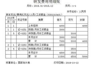 研發(fā),費(fèi)用,會(huì)計(jì)科目,項(xiàng)目