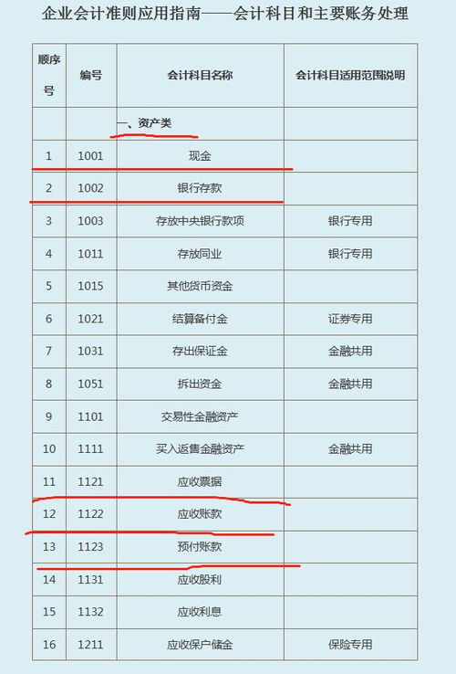 最新餐飲業(yè)會(huì)計(jì)科目使用說明