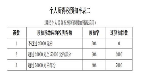 農(nóng)業(yè)企業(yè)會計科目一覽表,農(nóng)業(yè)企業(yè)會計科目及其使用說明,農(nóng)業(yè)企業(yè)購買種子會計科目