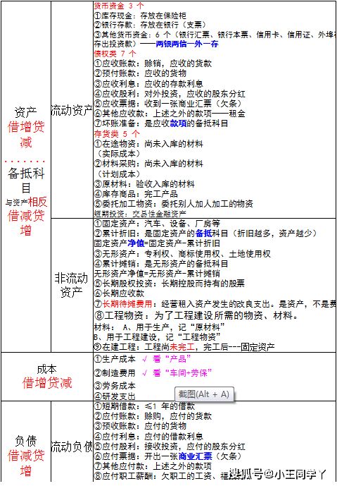 獎金怎么記會計科目