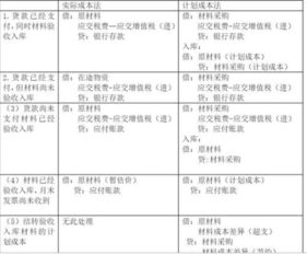 成本核算涉及的會(huì)計(jì)科目有哪些內(nèi)容