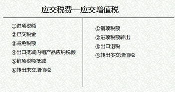 會計科目應交稅金和應交稅費,會計科目應交稅費下有哪幾個子目,一般納稅人應交稅費會計科目的設置